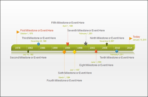 Detail Free Timeline Template Word Nomer 5