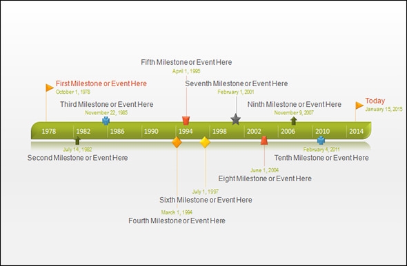 Detail Free Timeline Template Word Nomer 5