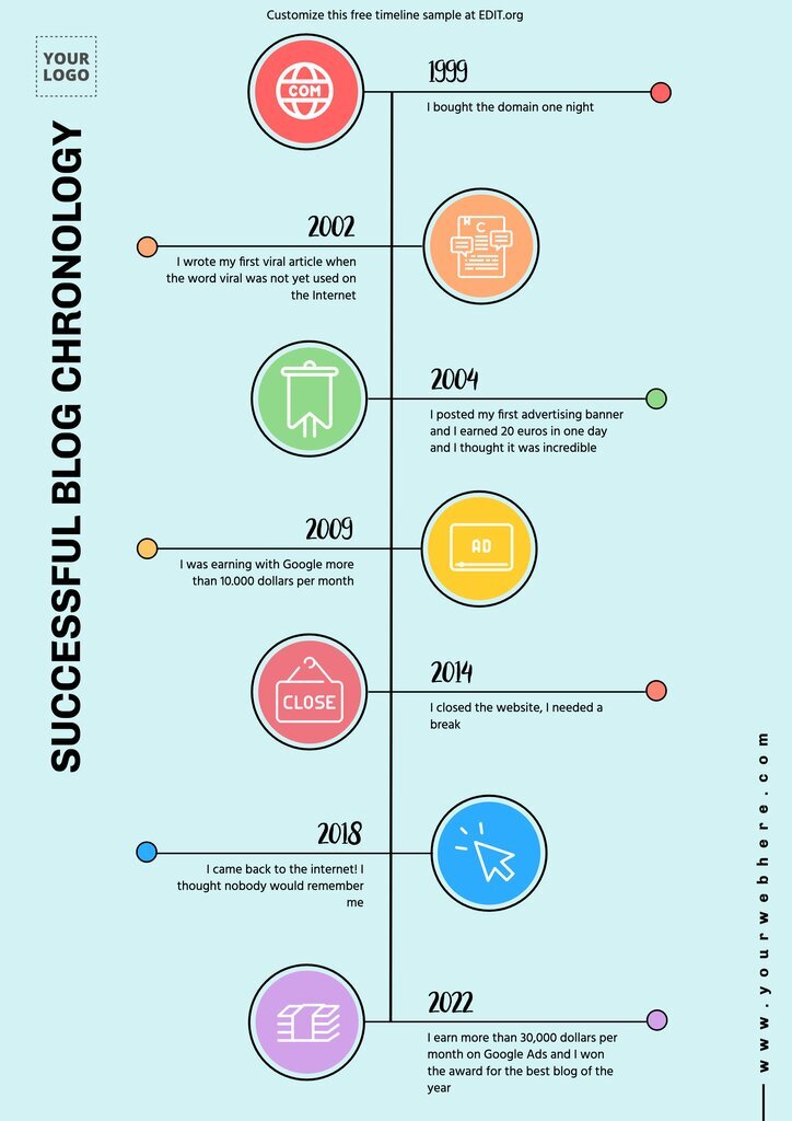 Download Free Timeline Template Word Nomer 45