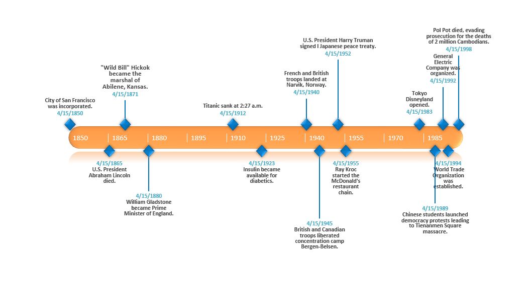 Detail Free Timeline Template Word Nomer 51