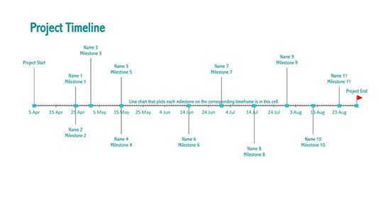 Detail Free Timeline Template Word Nomer 8