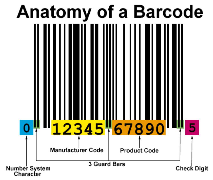 Detail Fungsi Dan Gambar Barcode Reader Nomer 22