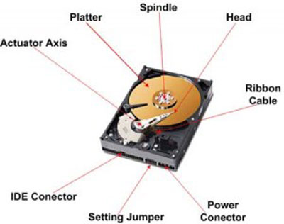 Detail Fungsi Dan Gambar Hardisk Nomer 13