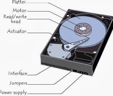 Detail Fungsi Dan Gambar Hardisk Nomer 15