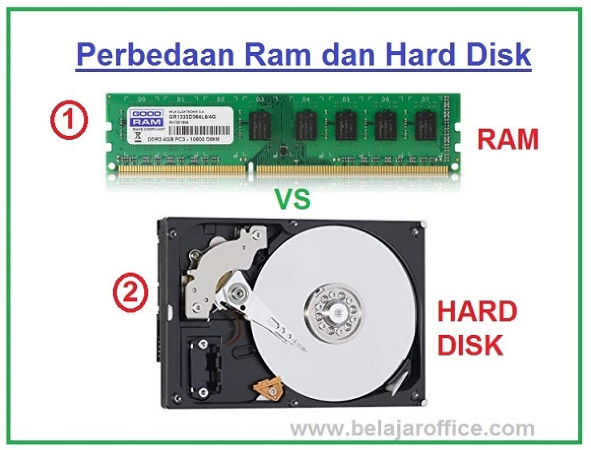 Detail Fungsi Dan Gambar Hardisk Nomer 46