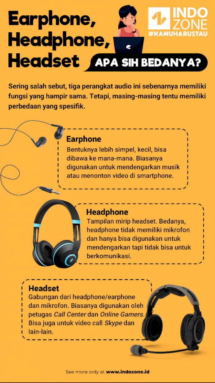 Detail Fungsi Dan Gambar Headset Nomer 3