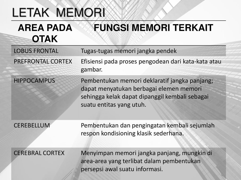 Detail Fungsi Dan Gambar Memori Nomer 51