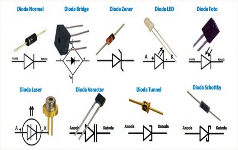 Detail Fungsi Dioda Foto Nomer 32