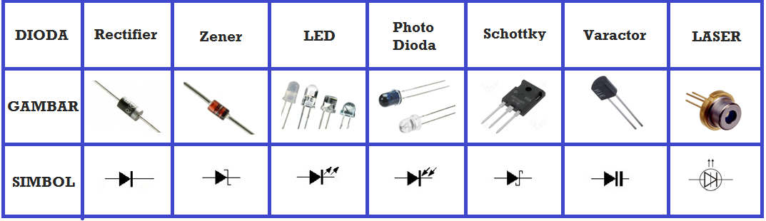 Detail Fungsi Dioda Foto Nomer 5