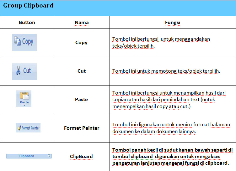 Detail Fungsi Fungsi Icon Nomer 10