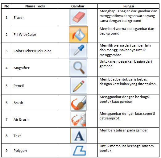 Detail Fungsi Fungsi Icon Nomer 12