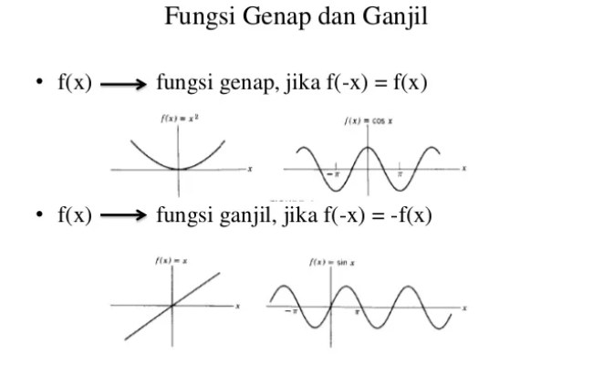 Detail Fungsi Genap Dan Fungsi Ganjil Nomer 16