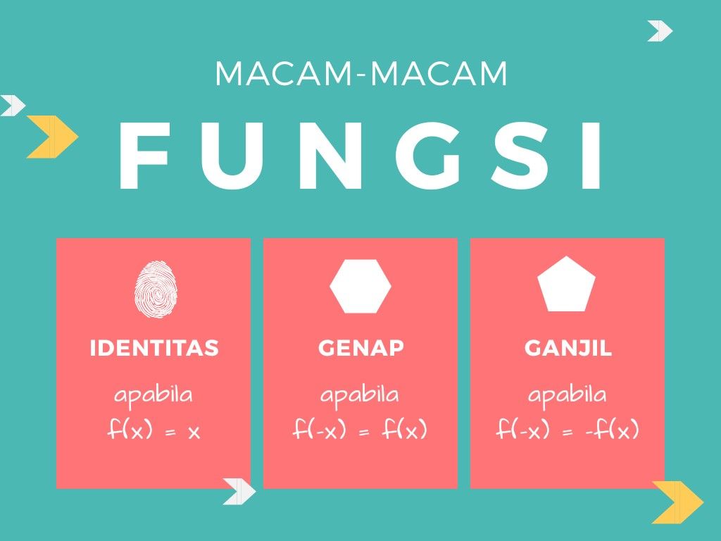 Detail Fungsi Genap Dan Fungsi Ganjil Nomer 20