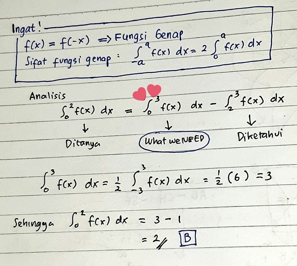 Detail Fungsi Genap Dan Fungsi Ganjil Nomer 24