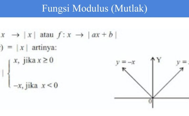 Detail Fungsi Genap Dan Fungsi Ganjil Nomer 49