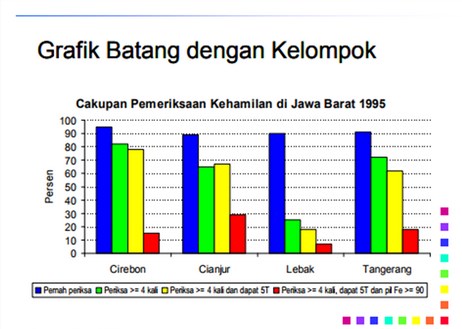 Fungsi Grafik Batang - KibrisPDR