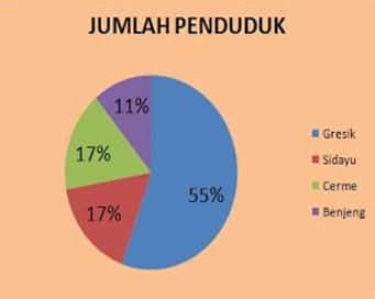 Detail Fungsi Grafik Batang Nomer 36