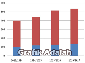 Detail Fungsi Grafik Batang Nomer 5