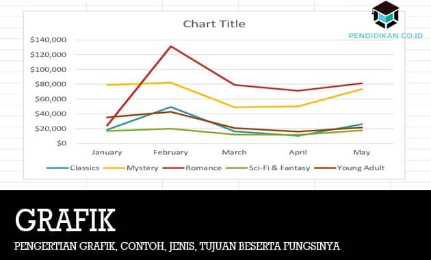 Detail Fungsi Grafik Batang Nomer 50