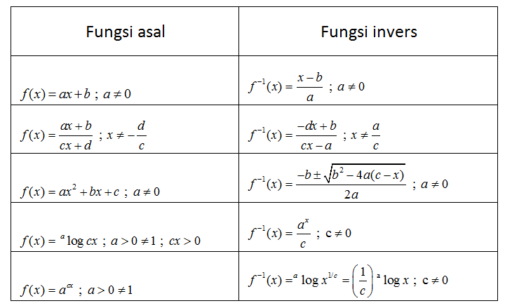 Detail Fungsi Invers Trigonometri Koleksi Nomer