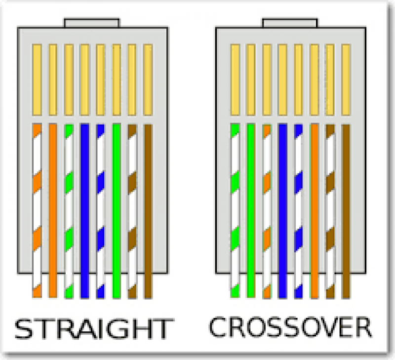 Fungsi Kabel Cross Dan Stright Beserta Gambar Dan Penjelasannya - KibrisPDR