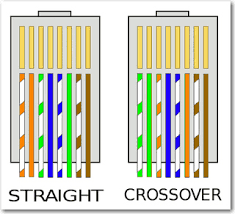 Detail Fungsi Kabel Cross Dan Stright Beserta Gambar Dan Penjelasannya Nomer 41