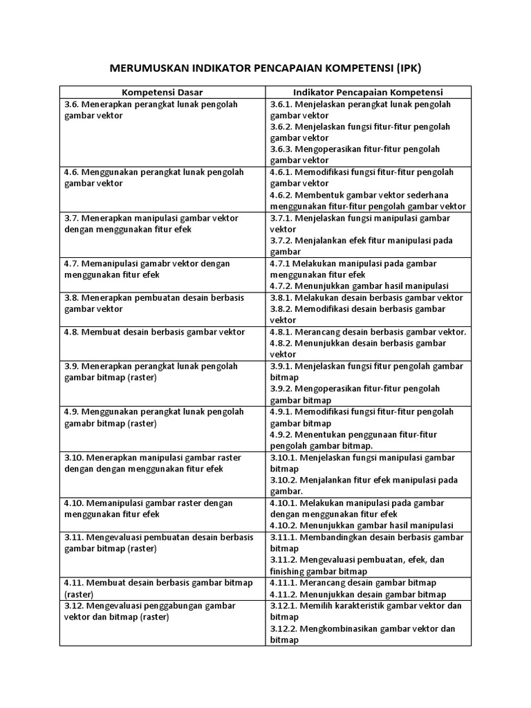 Detail Fungsi Manipulasi Gambar Vektor Nomer 17