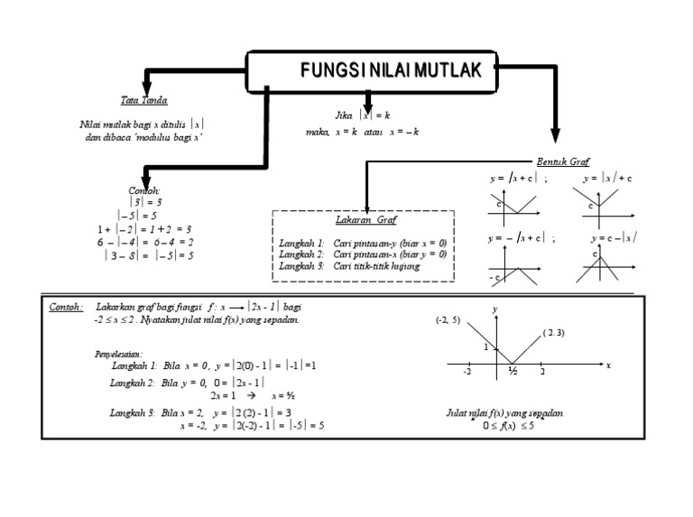 Detail Fungsi Nilai Mutlak Nomer 16