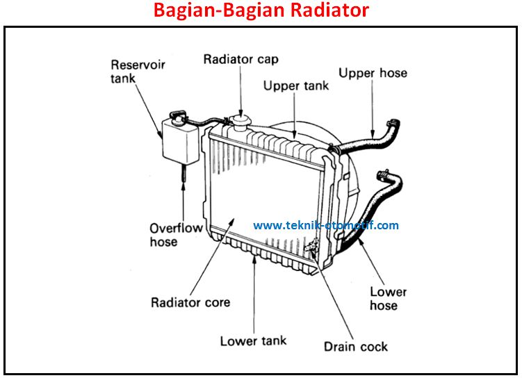 Detail Fungsi Radiator Dalam Rumah Nomer 9