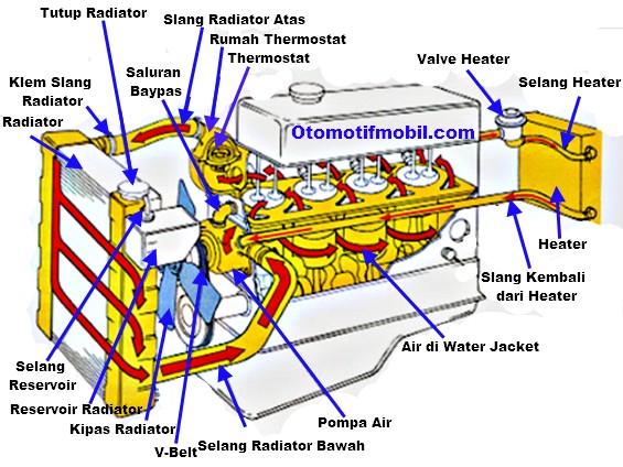 Detail Fungsi Radiator Dalam Rumah Nomer 23