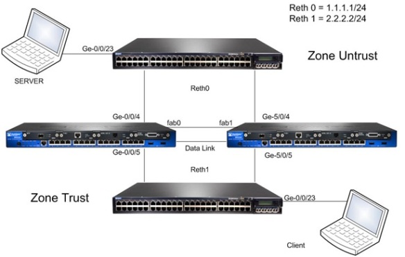 Detail Fungsi Router Juniper Nomer 12