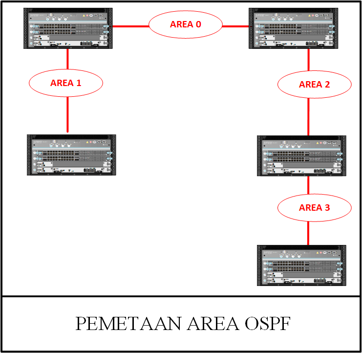 Detail Fungsi Router Juniper Nomer 17