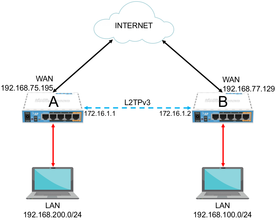 Detail Fungsi Router Juniper Nomer 32