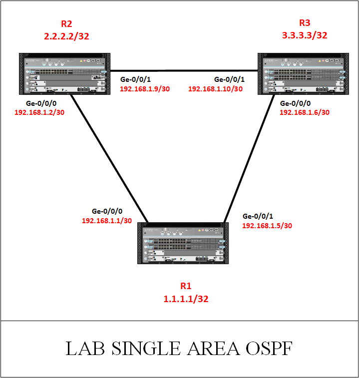 Detail Fungsi Router Juniper Nomer 34