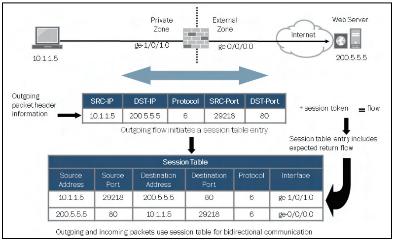 Detail Fungsi Router Juniper Nomer 35
