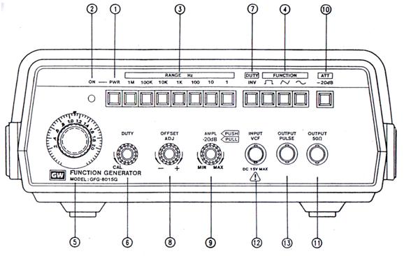 Detail Fungsi Signal Generator Adalah Nomer 9