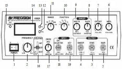 Detail Fungsi Signal Generator Adalah Nomer 37