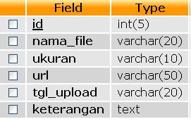 Detail Fungsi Upload Gambar Tabel Php Nomer 25