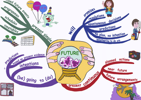 Detail Future Plan Adalah Nomer 43