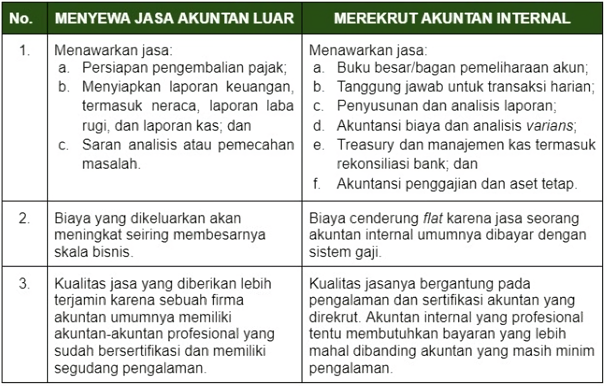 Detail Gaji Akuntan Publik Nomer 17