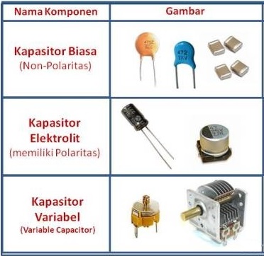 Detail Gambar 10 Komponen Elektronika Kapasitor Nomer 5