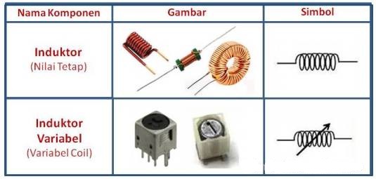 Detail Gambar 10 Komponen Elektronika Kapasitor Nomer 53