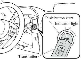 Detail Gambar 3 Push Button Nomer 42