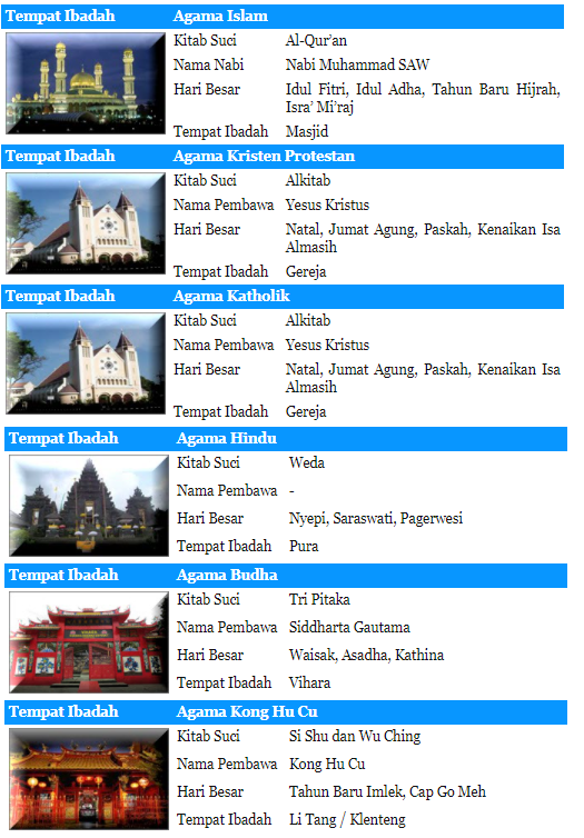 Gambar 6 Agama Yang Ada Di Indonesia Beserta Penjelasannya - KibrisPDR