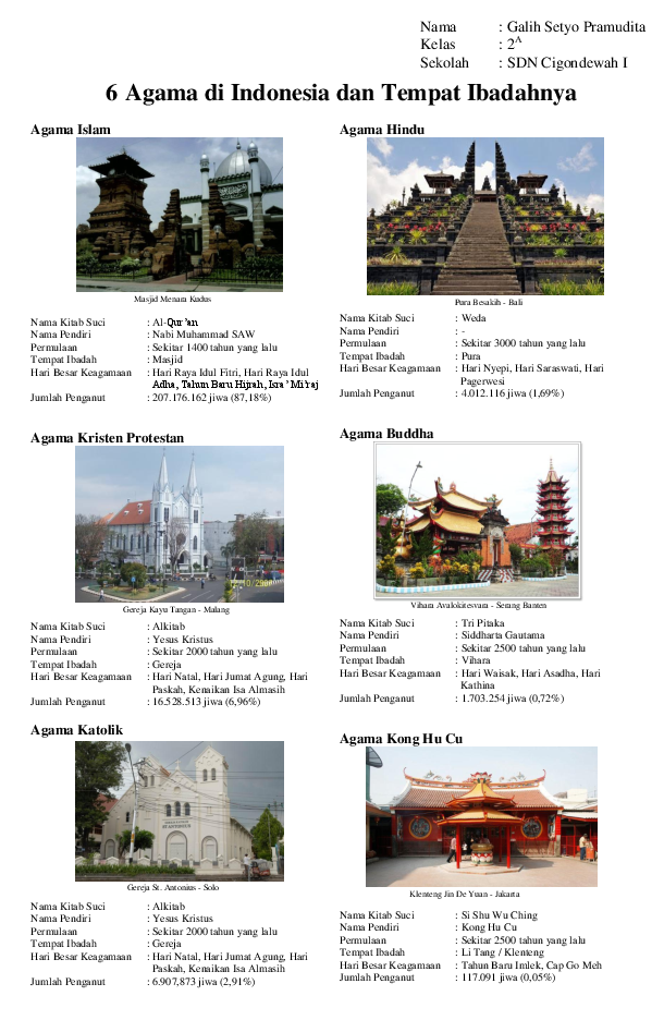 Detail Gambar 6 Agama Yang Ada Di Indonesia Beserta Penjelasannya Nomer 3