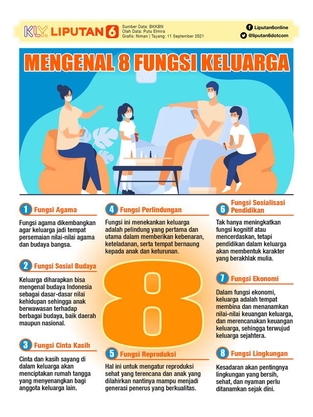 Detail Gambar 8 Fungsi Keluarga Nomer 24