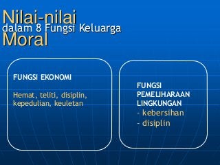 Detail Gambar 8 Fungsi Keluarga Nomer 28