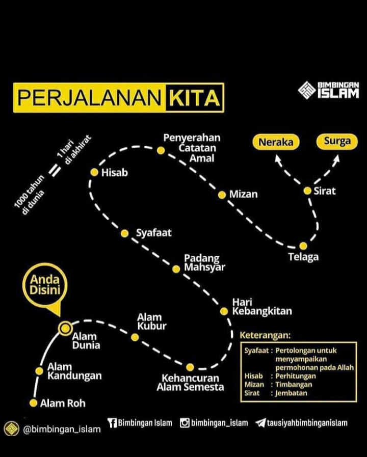 Detail Gambar Alam Dan Manusia Nomer 39