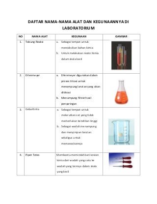 Detail Gambar Alat Alat Laboratorium Dan Fungsinya Nomer 11