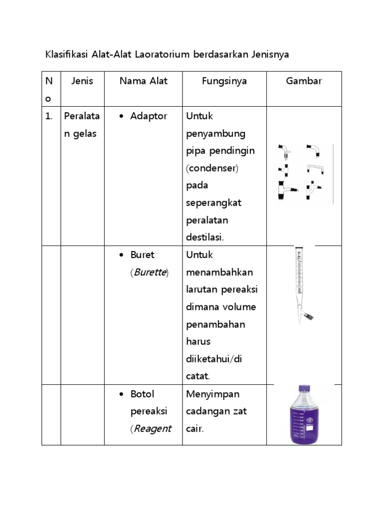 Detail Gambar Alat Alat Laboratorium Dan Fungsinya Nomer 48